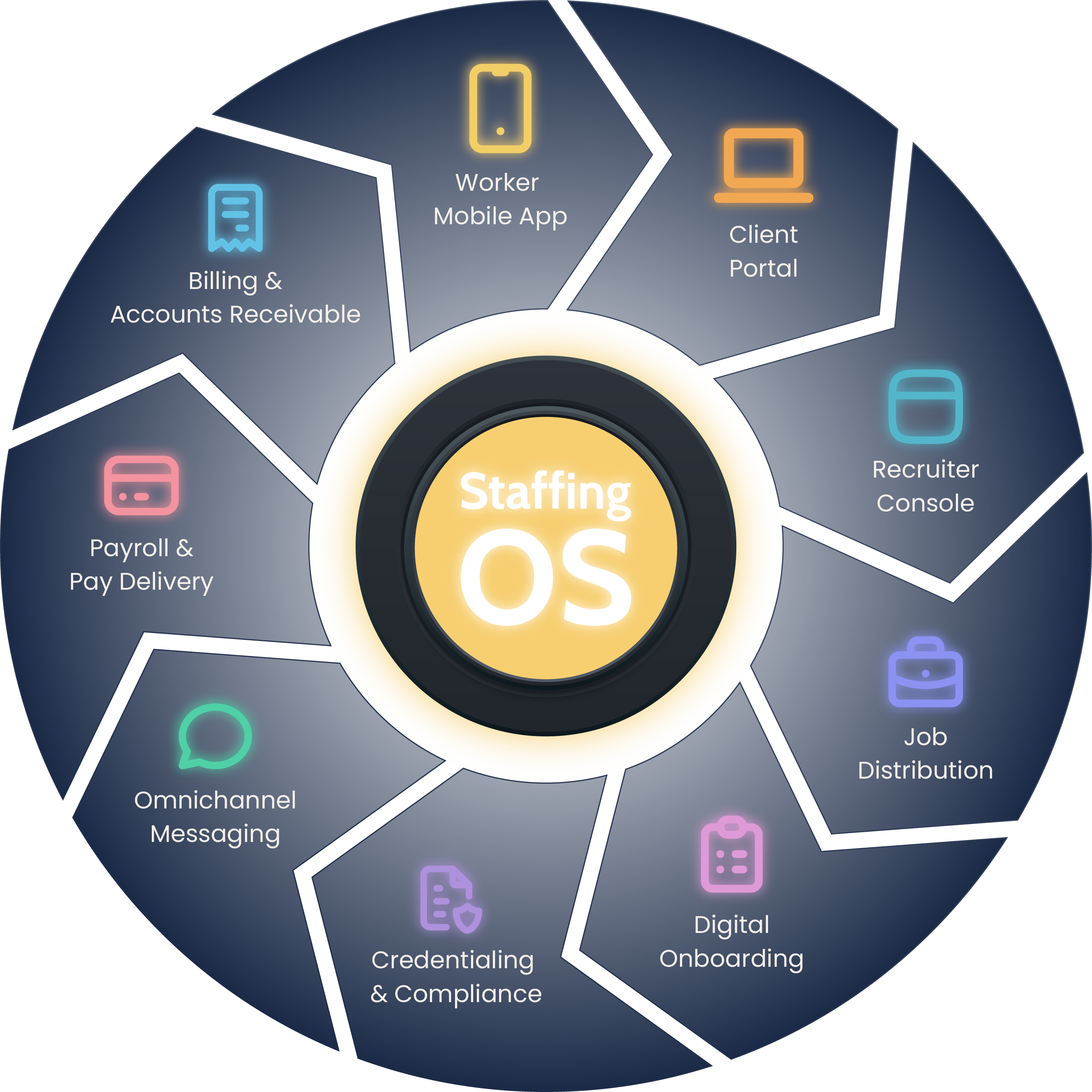 StaffingOS platform